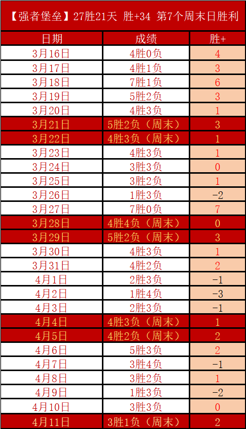 丁俊晖再攀,高峰,五年磨一剑,雪缘园足彩比分网,足球赛事数据,足球比赛平台,足球赛事资讯,足球赛事中心