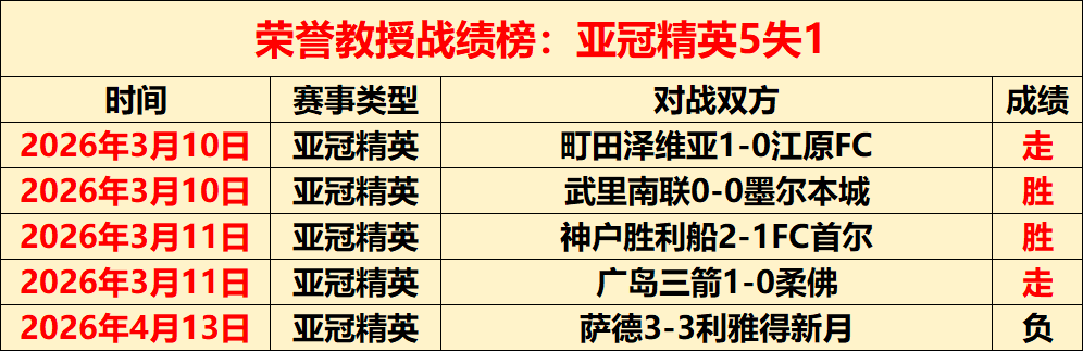 平諾克,一周备战,荣耀击败切,雪缘园足彩比分网,足球赛事数据,足球比赛平台,足球赛事资讯,足球赛事中心