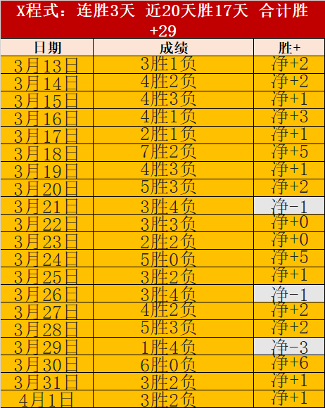 墨尔本胜利,主场挑战领,头羊纽卡斯,雪缘园足彩比分网,足球赛事数据,足球比赛平台,足球赛事资讯,足球赛事中心