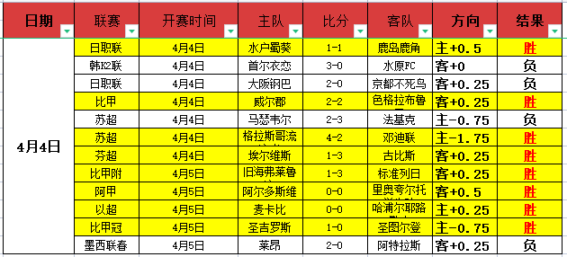 国乒混双连,战连捷,印度队,雪缘园足彩比分网,足球赛事数据,足球比赛平台,足球赛事资讯,足球赛事中心