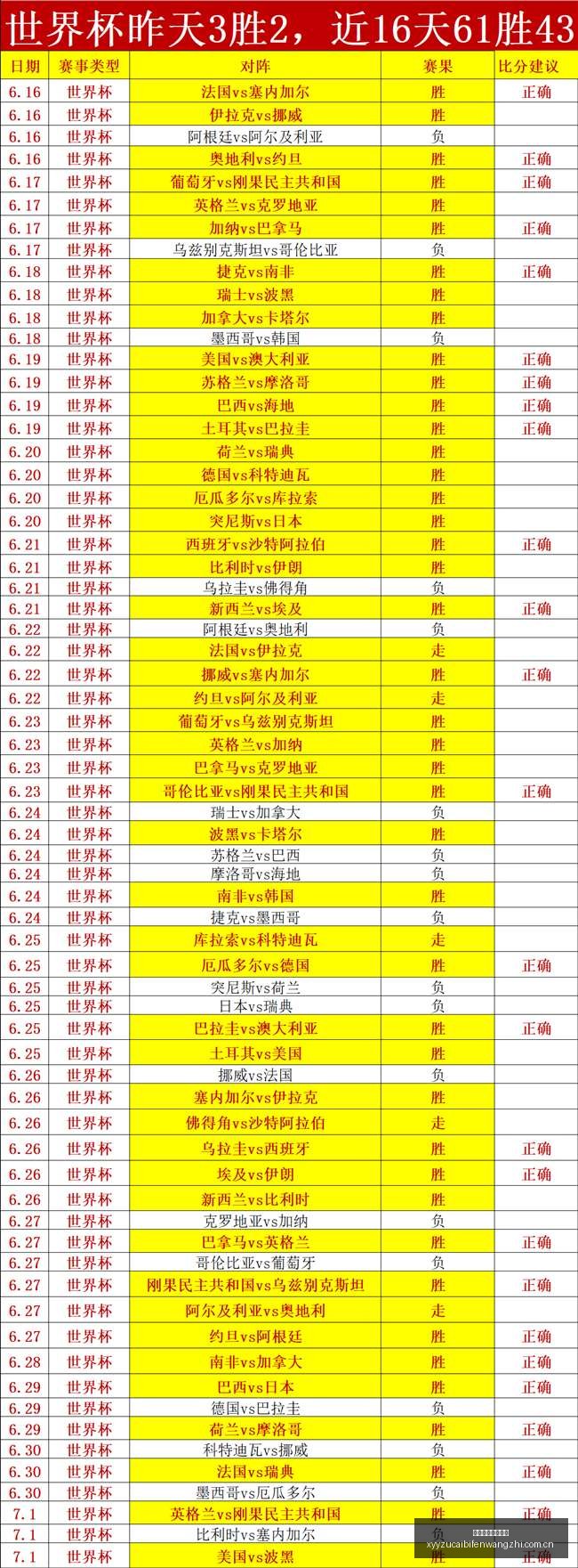 独家攻略连,周战绩辉煌,必胜策略大,雪缘园足彩比分网,足球赛事数据,足球比赛平台,足球赛事资讯,足球赛事中心