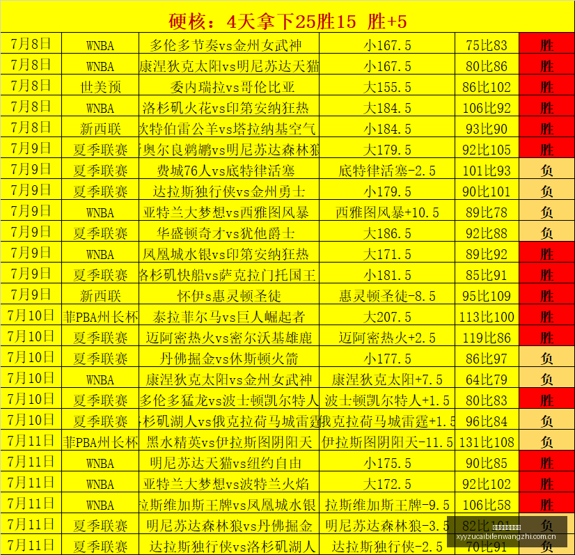 解泰拉领衔,菲州长杯激,战正酣,雪缘园足彩比分网,足球赛事数据,足球比赛平台,足球赛事资讯,足球赛事中心