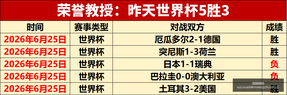 土尔库状态,火辣,场比赛,雪缘园足彩比分网,足球赛事数据,足球比赛平台,足球赛事资讯,足球赛事中心