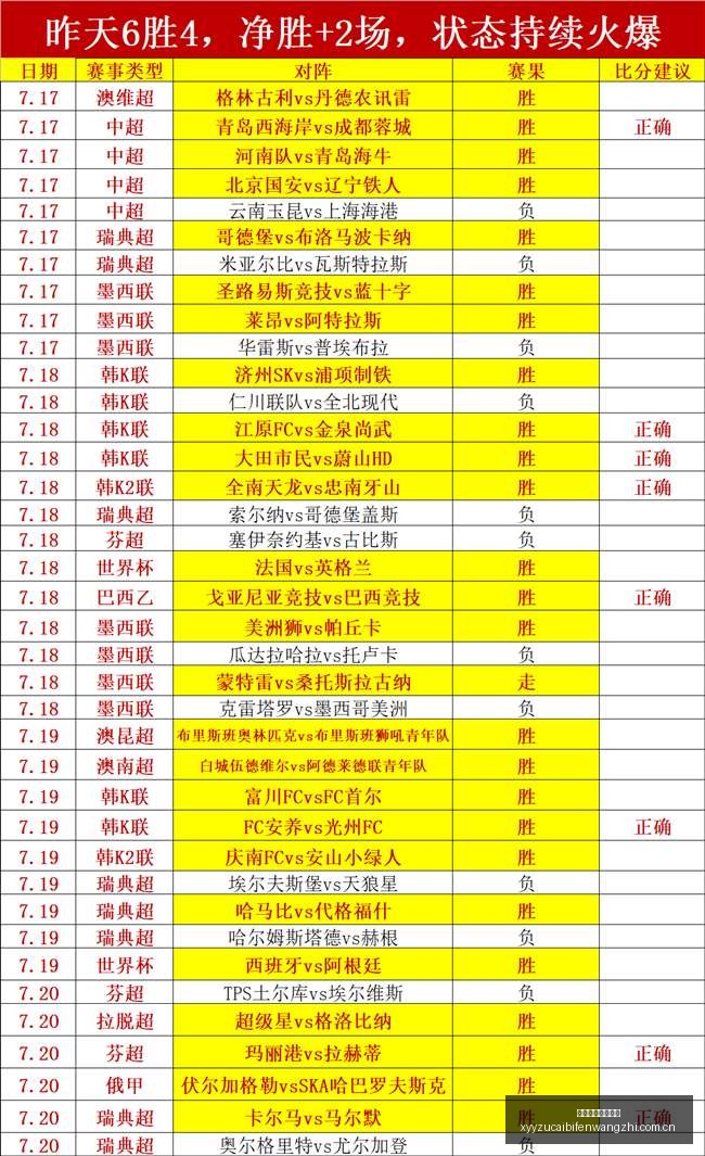 赛季精华盘,胜奇迹,高光时刻格,雪缘园足彩比分网,足球赛事数据,足球比赛平台,足球赛事资讯,足球赛事中心