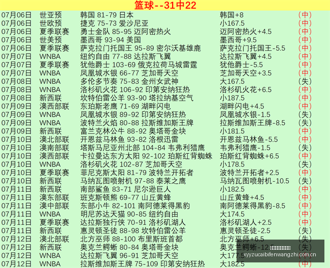 西汉姆联与,热刺索罗门,转会风云,雪缘园足彩比分网,足球赛事数据,足球比赛平台,足球赛事资讯,足球赛事中心