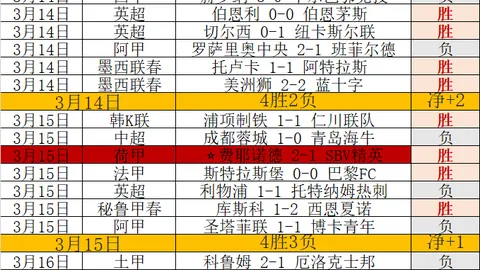 大乐透期号专家推荐：垫底队挑战分析