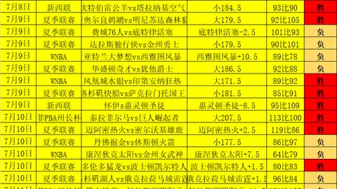 解泰拉领衔，菲州长杯激战正酣足球比赛平台：2战全胜，生力啤遭遇挑战