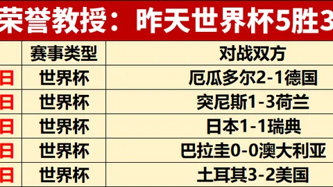 土尔库状态火辣，近，雪缘园足彩比分网，20场比赛14胜，主场优势明显解析